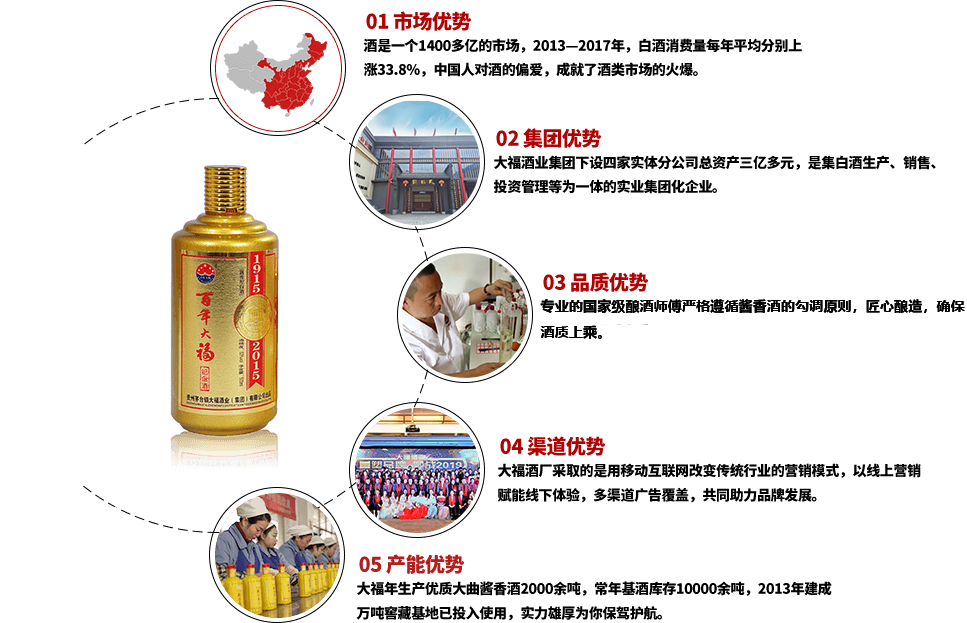 大福酒厂加盟五大优势